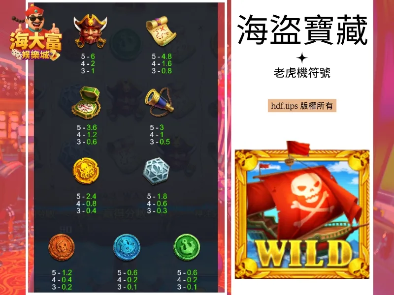 海盜寶藏老虎機符號
