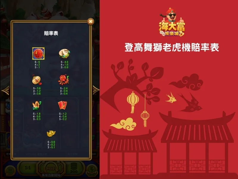 登高舞獅老虎機賠率表